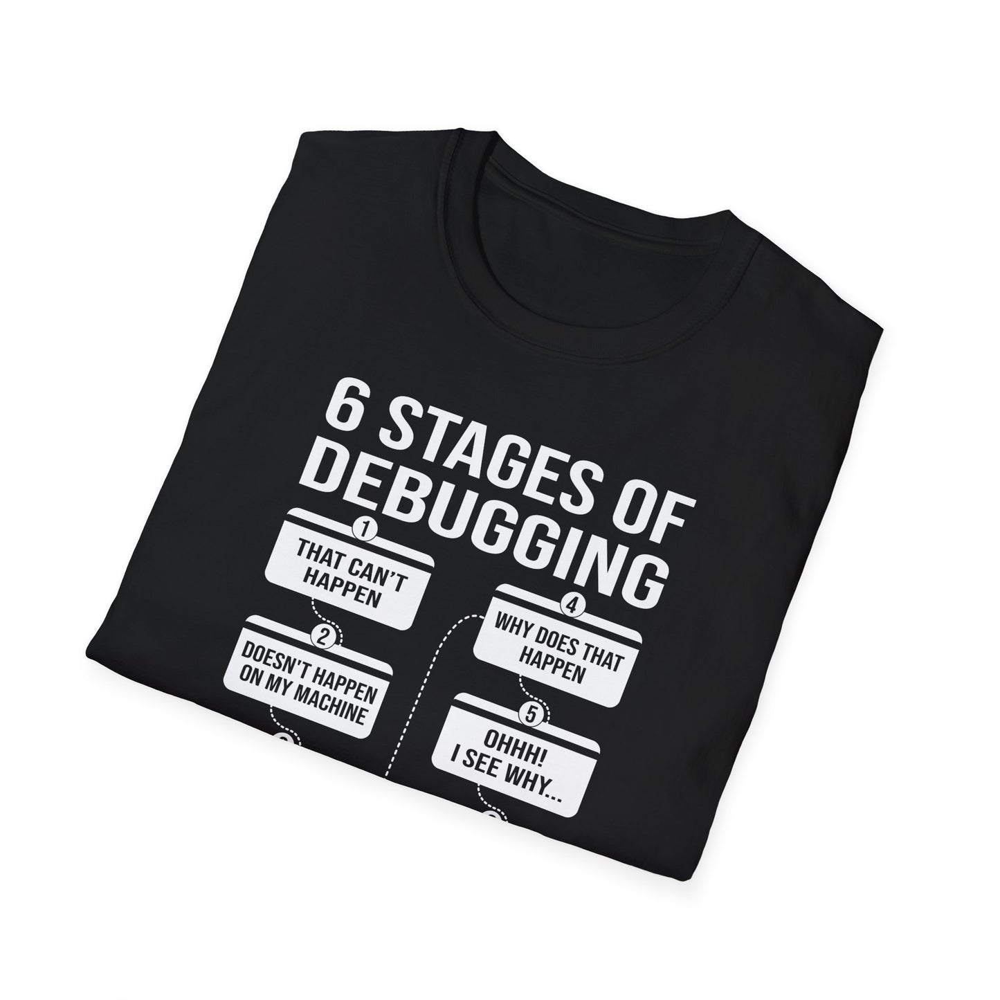 6 Stages of Debugging